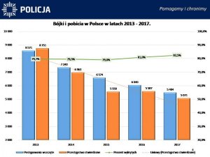 Bójki i pobicia w Polsce w latach 2011-2017